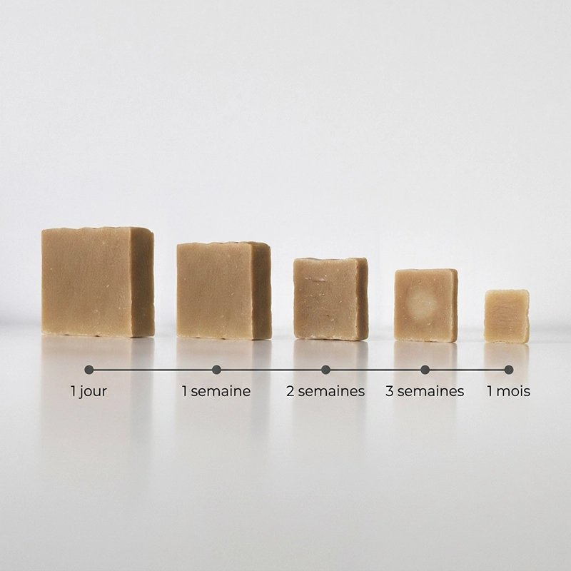Durée de vie savon