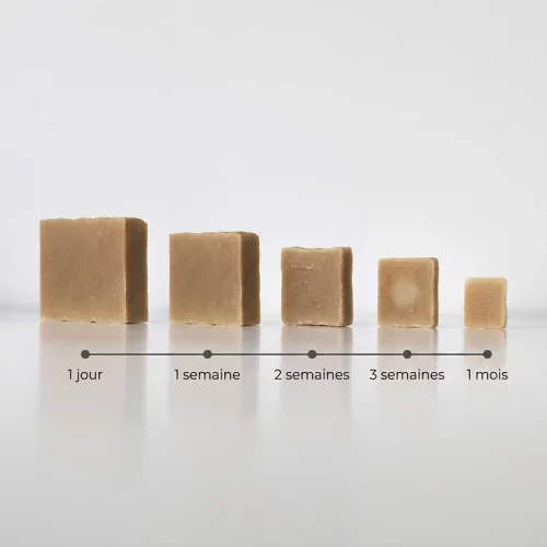 Durée de vie savon